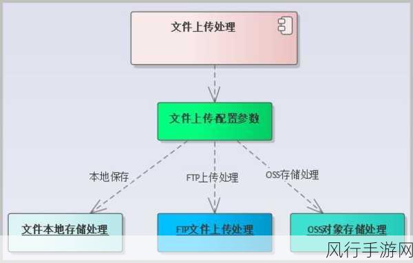 探索 PHP 开发中的 ORM 框架世界