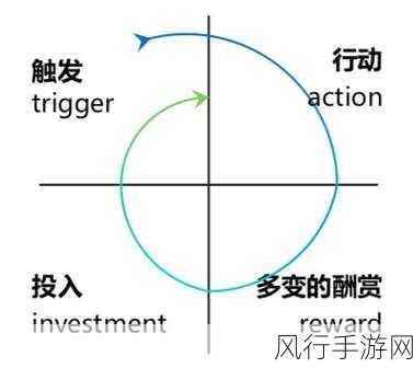 探索 Angular 依赖注入，开发者必备的素养与技能