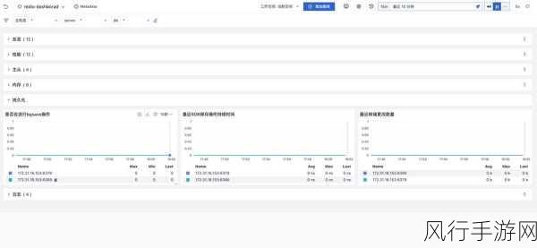 Redis Slowlog 优化查询速度的秘籍