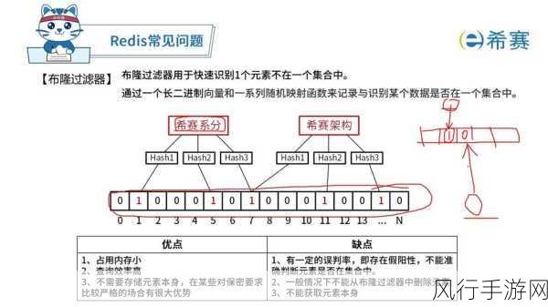 攻克 PHP 缓存策略的复杂难题