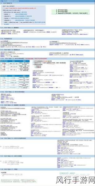 应对云数据库 MySQL 故障的有效策略