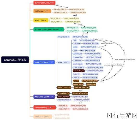 探索 Go 语言并发编程中内存管理的优化策略