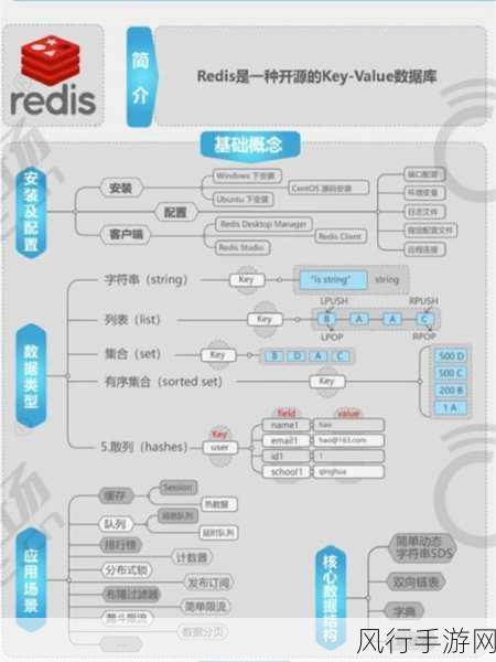 HBase 集群数据库数据备份的有效策略