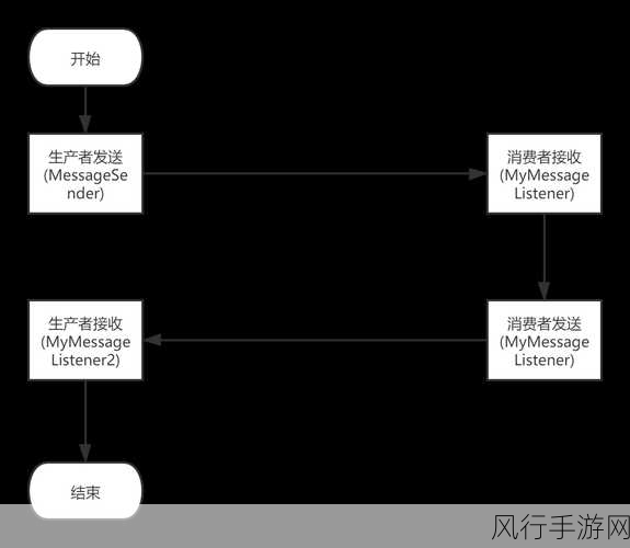 探索 PHP 异步与队列服务的完美融合