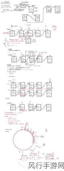 深入探索 C 语言多重继承中的代码复用奥秘