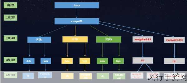 探索 MongoDB 数据库的合理设计之道