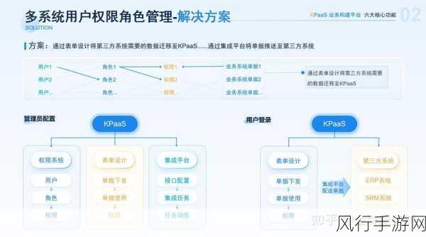 深度解析，Android 权限请求的关键意义