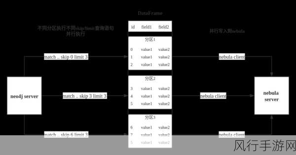 Neo4j 与 Spark 集成，开启数据处理新征程