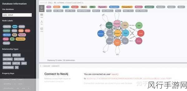 Neo4j 与 Spark 集成，开启数据处理新征程