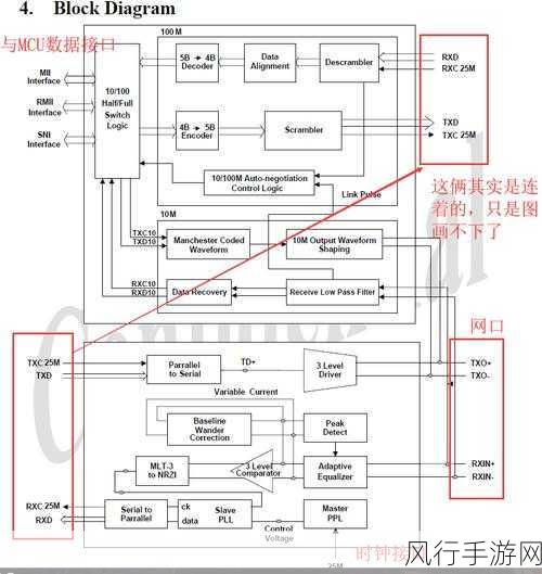 Android 支持 RTL 在横屏模式下的表现探究