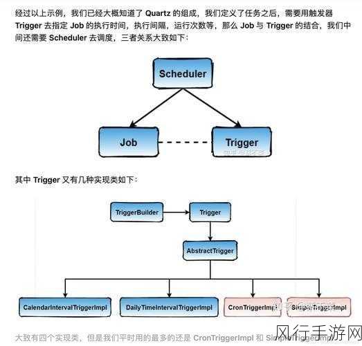 探索 Spring Quartz 与其他调度器的差异