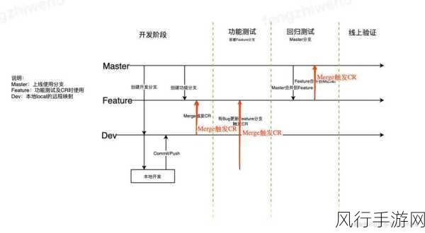 探索 Neo4j 数据合并的高效之路