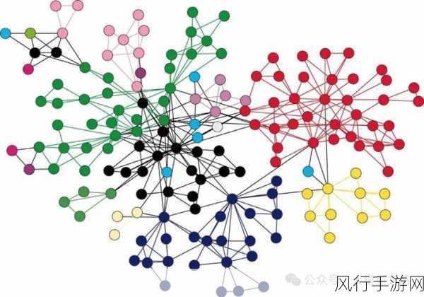 探索 Neo4j 数据合并的高效之路