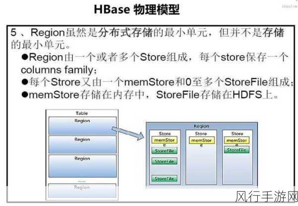 探究 HBase 的 GET 操作是否支持复杂查询