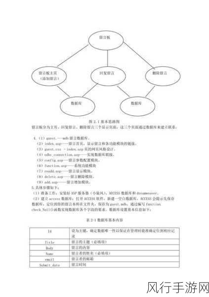 探索 ASP 留言板的有效测试方法