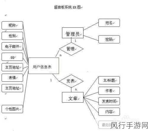 探索 ASP 留言板的有效测试方法