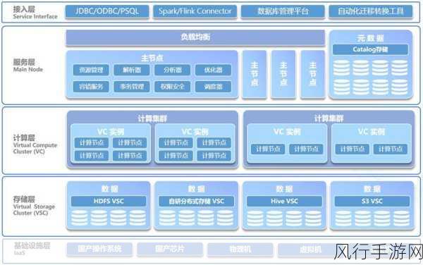 探索 Oracle 数据库中 SYSDATE 的多样应用场景