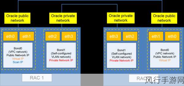 探索 Oracle 数据库中 SYSDATE 的多样应用场景