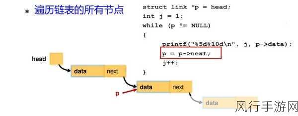 探索 C 语言链表操作优化程序性能的秘诀