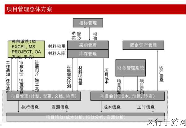 探索 Oracle 角色管理的未来走向