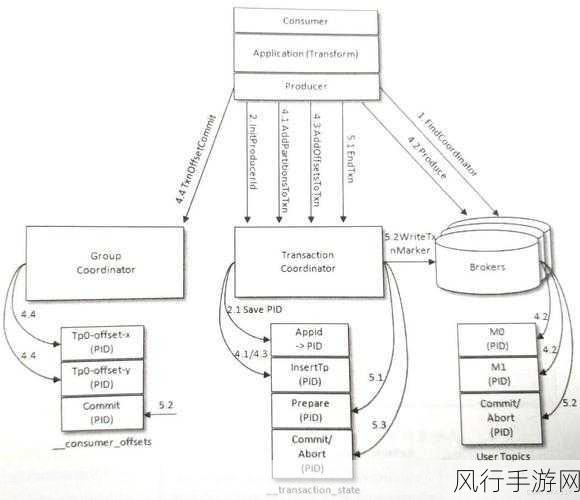 深度剖析，Kafka 的 Client 监控与维护之道