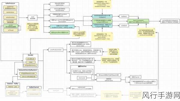 深度剖析，Kafka 的 Client 监控与维护之道