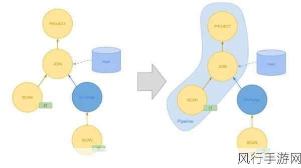 探索 Neo4j 分布式模式的故障恢复之道