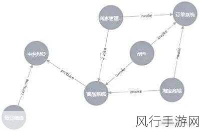 探索 Neo4j 分布式模式的故障恢复之道