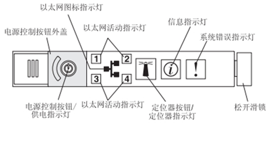 服务器端口故障的破解之道