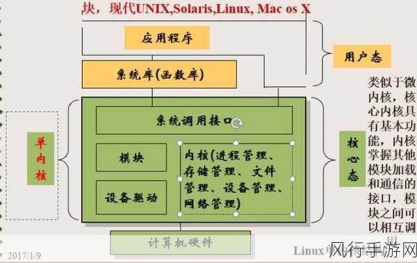 探索 Linux 内核模块开发的得力工具