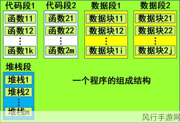 探索 Linux 内核模块开发的得力工具