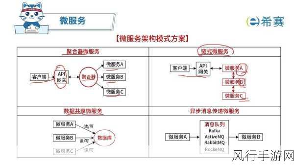 探索微服务架构的自动化部署之道