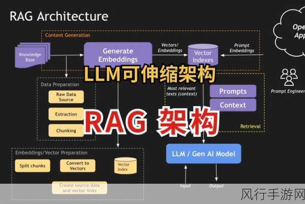 深入剖析 Restlet 框架的稳定性