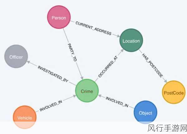 Neo4j 关系属性常见错误剖析