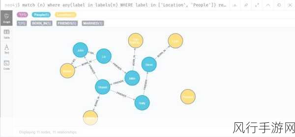 Neo4j 关系属性常见错误剖析