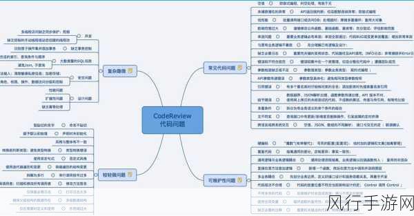 提升 Solidity 代码性能的关键策略