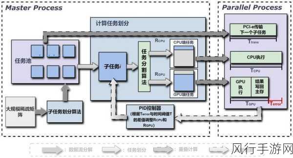 提升 Solidity 代码性能的关键策略