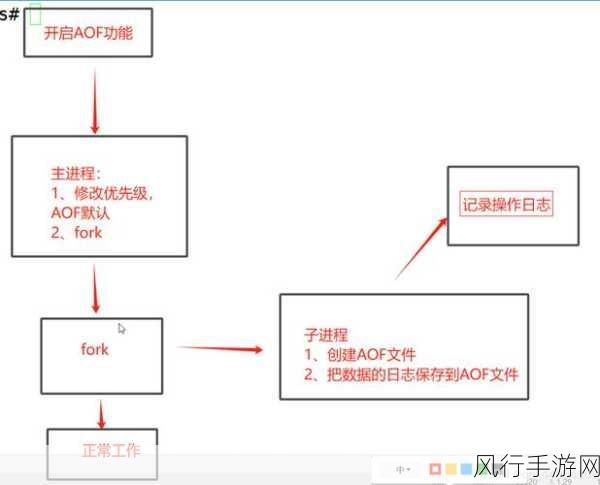 掌握 Redis 备份数据的关键步骤