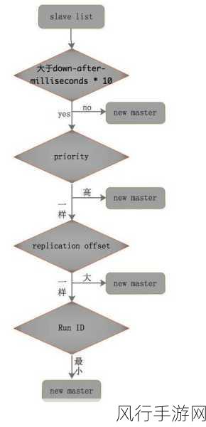 掌握 Redis 备份数据的关键步骤