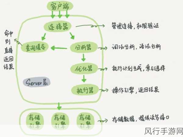 探索 MySQL 高可用架构的关键要素