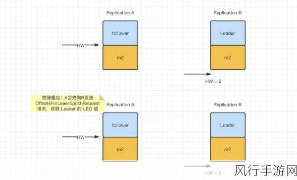 探索 Kafka C 生产者端重试机制的实现策略