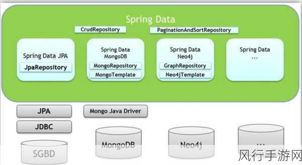 探索 Spring Data Redis 的卓越优势