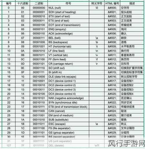 探索 PHP 中的转义字符世界