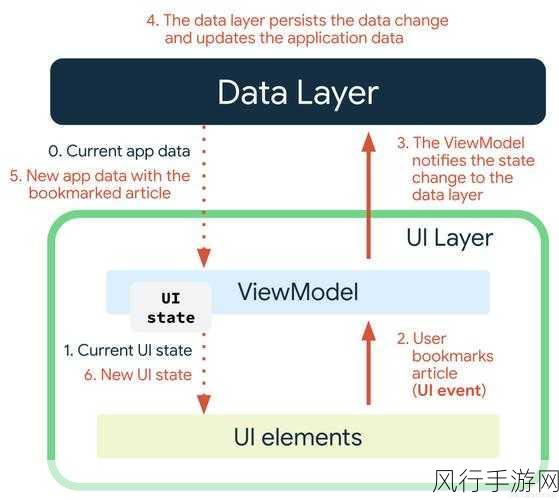 探索 Android Interpolator 的奥秘，能否复制及相关思考