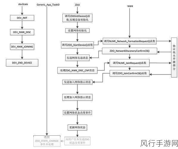 探究 Neo4j 节点创建的定时可能性