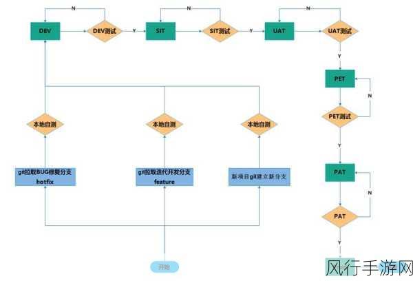 探索 Git 分支管理对代码质量的卓越保障