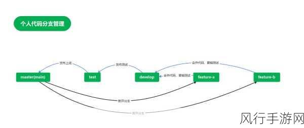 探索 Git 分支管理对代码质量的卓越保障