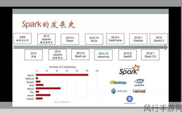 探索 Spark Letots 的强大功能