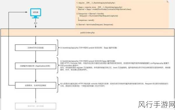 探索 PHP 优势的有效途径