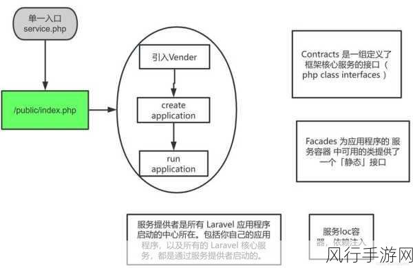 探索 PHP 优势的有效途径